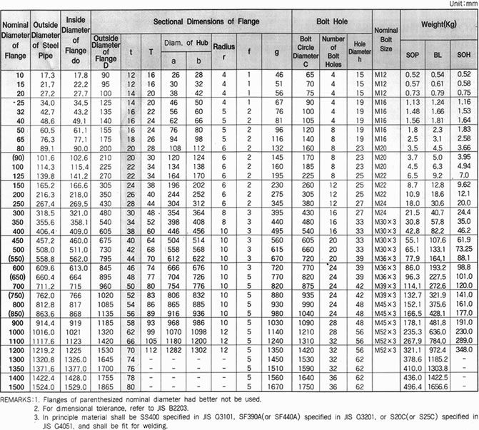 KS 16K FLANGE SPECIFICATIONS, SHANDONG HYUPSHIN FLANGES CO., LTD